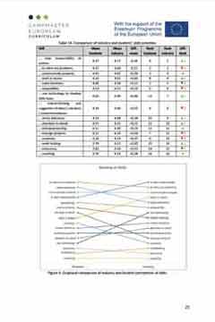 Analiza potreba sektora