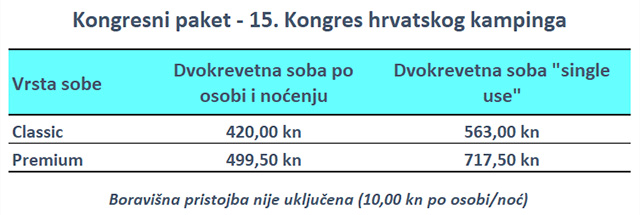 Cijene hotel Well 4*