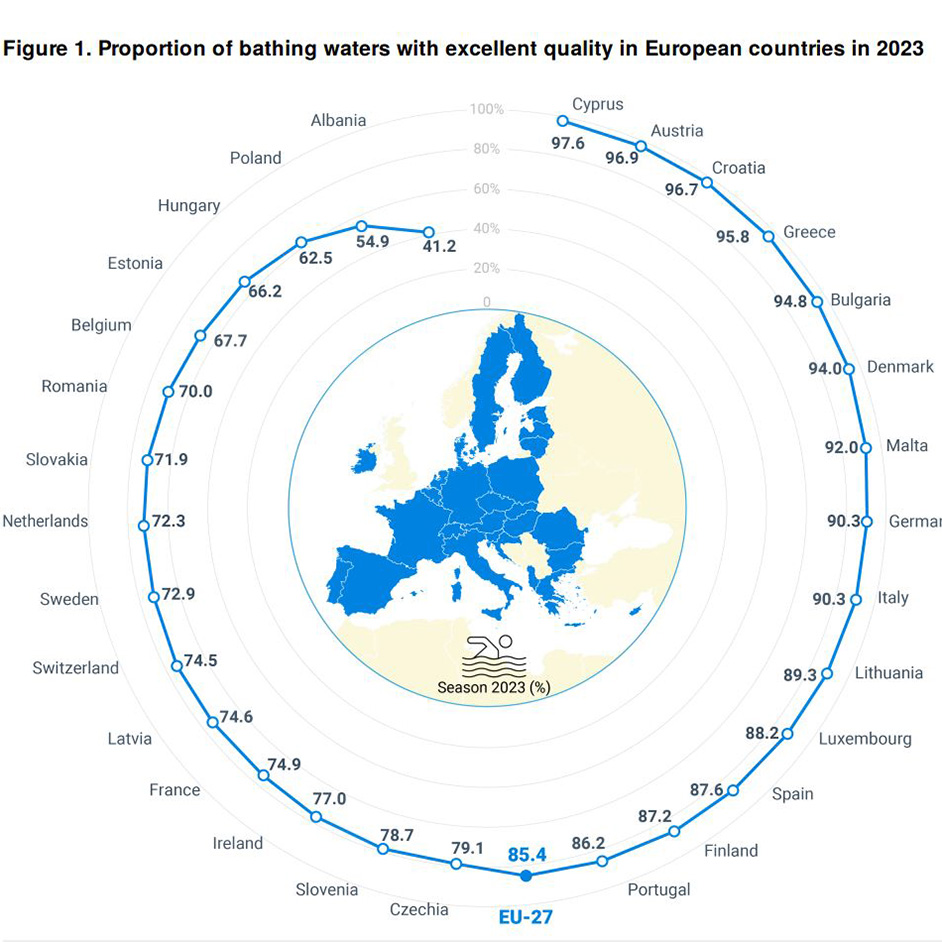 EEA Results - foto