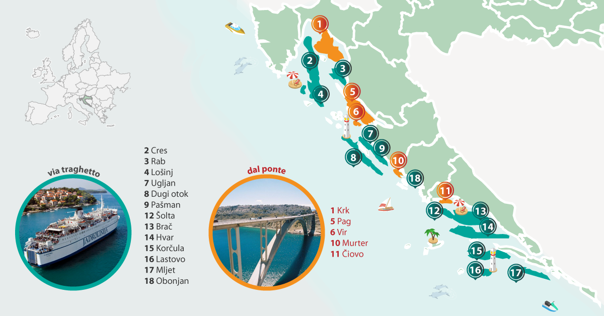 Quale isola scegliere? - photo