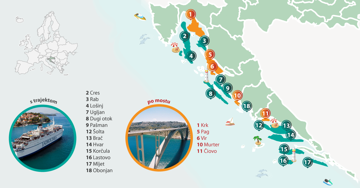 Kateri otok izbrati? - photo